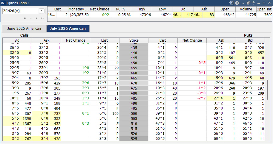 QST Professional Trading Software Displays Futures Contract As Well As All Strikes Vertically With Both Calls And Puts Arranged Horizontally. Multi-Contract Support And Multiple Chains
