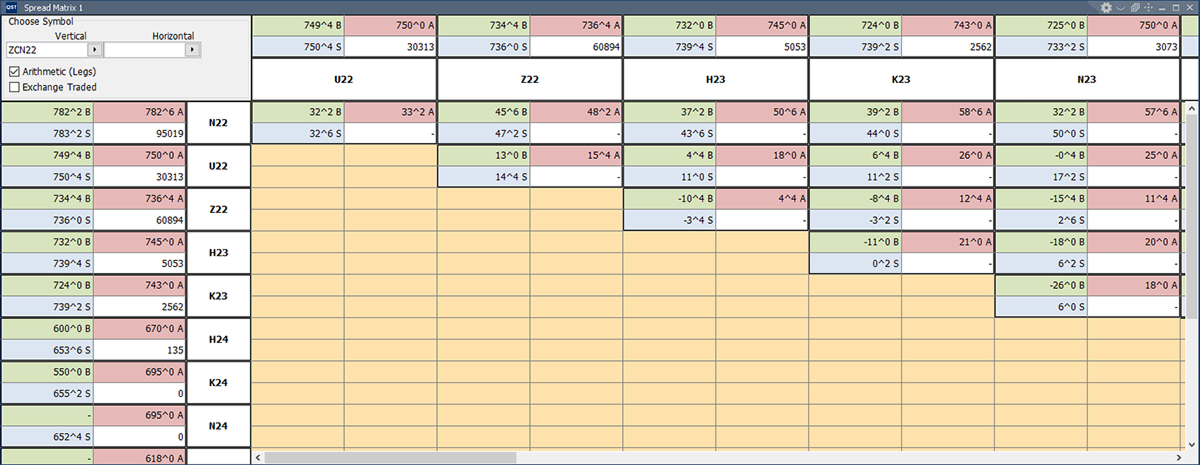 QST Professional Trading App offers Complete Contract Full Calendar Spread Range, From Front Months To Back Months.